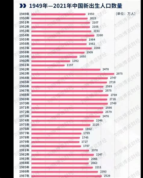 1961年出生